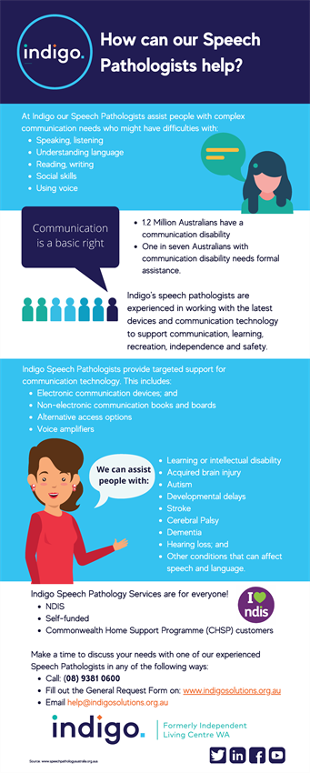 Infographic explaining how Indigo's Speech Pathology services can assist