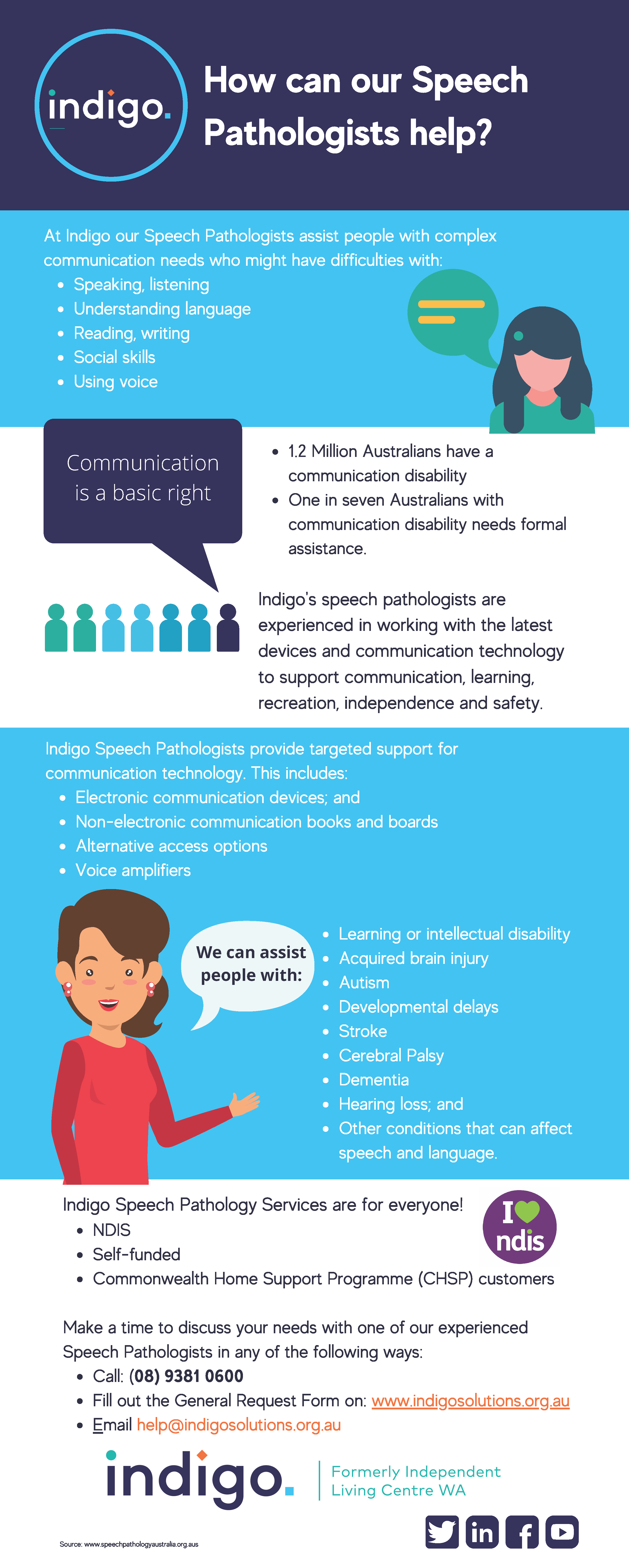 Infographic explaining Indigo Speech Pathology services